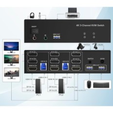 KVM Clickfish HDMI-lüliti + 2 DisplayPort, 3 monitorit, 2 arvutit DKM203B