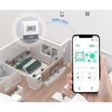 Intbird IAM-T1 Snímač kvality vzduchu, teplota a vlhkost