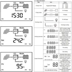 Solar Inverter MPPT VFUND ESF48L60 60A 150V, 3120W INPUT (60A)