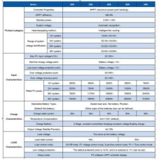 Ηλιακός μετατροπέας MPPT VFOUD ESF48L60 60A 150V, INPUT 3120W (60a)