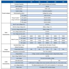 Ηλιακός μετατροπέας MPPT VFOUD ESF48L60 60A 150V, INPUT 3120W (60a)