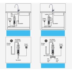 Elektronisk flödesvattenberedare btstil, 3,5 kW, utställning