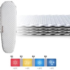 Oppblåsbare Camping Mat NatureHike 5,8R / 3,5R, 183 x 58 x 7 cm