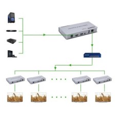 Switpows H.264, KVM, HDMI, 200m, 20 x 19 x 2,2 cm