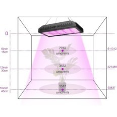 LED-lampe for bosytroplanter, 2000 w