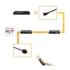 KVM XYKJOBC Extender 4k 120m Extender USB HDMI SET pro vzdálené ovládání počítače