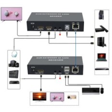 KVM XYKJOBC Extender 4K 120m Extender USB HDMI που έχει οριστεί για τον απομακρυσμένο έλεγχο του υπολογιστή
