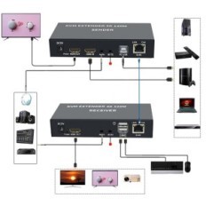 KVM XYKJOBC Extender 4K 120M Extender USB HDMI Sett for ekstern datamaskinkontroll
