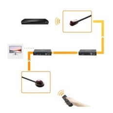 KVM XYKJOBC Odvišanje, KVM Extender 4K 120m, 20 x 18 x 8 cm, razstava