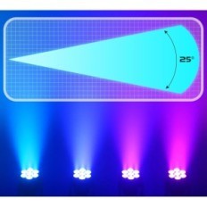 Καταπολέμηση κεφαλής προβολέας Zonqoonz, 175V, 70 W, 7x15 W, 2 τεμάχια, που χρησιμοποιήθηκαν