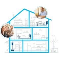 Devolo Communicator, WiFi, 2400 Mbps (lämplig för Frankrike), Vit, Används