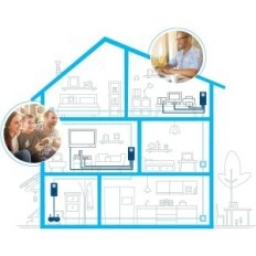 Devolo Communicator, WiFi, 2400 Mbps (lämplig för Frankrike), Vit, Används