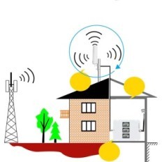 Externí anténa Kaser, 4G, LTE, 2 kabely po 10 m