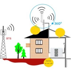 Antenna Kaser 4G LTE Niemia 698-2700MHz, SMA, Guadagno a 12DBI, senza cavo, utilizzato