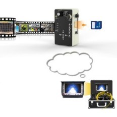 Průmyslová trubka endoskop, vodotěsný 30m, 1000TVL, SD 8GB, použitý