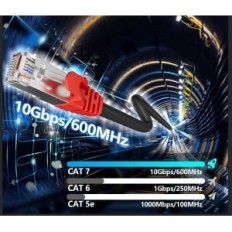 Ethernet Cable Soibke 50m Cat 7 Fast RJ45 Gigabit 10Gb / s síťový kabel