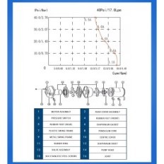 Water Pump MXMoonant MX-44 24V 17 L / min, 2.8 bar, 130W