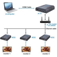 Extensión HDMI AGPTK KVM 120M, ULTRA HD 1080P, teclado y mouse USB