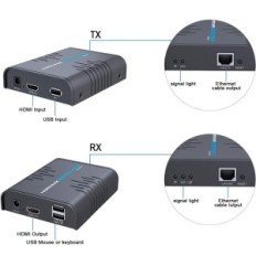 HDMI Extension Agptek KVM 120m, Ultra HD 1080p, näppäimistö ja USB-hiiri