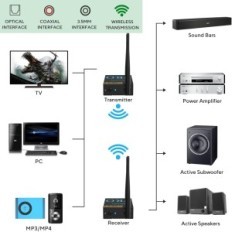 ΕΜΠΟΡΟΣ 1ΜΙ 1ΜΙ ΑΚΑΘΑΡΙΣΜΟΣ RT5066PRO, 2.4GHz, χαμηλή καθυστέρηση