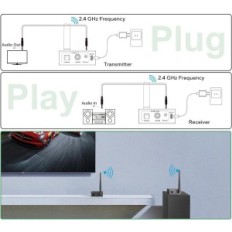 Vysílač 1mii audio přijímač RT5066PRO, 2,4GHz, nízký zpoždění