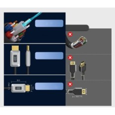 Fiber Optic Geohn.g HDMI 2.1 Μήκος 20 m σωλήνα για τη μετάδοση εικόνας σε ποιότητα 8K με ελάχιστη απώλεια σήματος