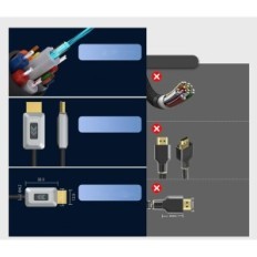 Fiberoptisk geohn.g HDMI 2.1 Lengde 20 m Slange for bildeoverføring i 8K kvalitet med minimal signal tap