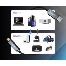 Câble optique Geohn.g USB A sur USB C 15m, 10 GB / S, pour VR et Caméras